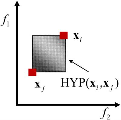 Probabilistic Multi-Objective Inverse Analysis for Damage Identification Using Piezoelectric Impedance Measurement Under Uncertainties